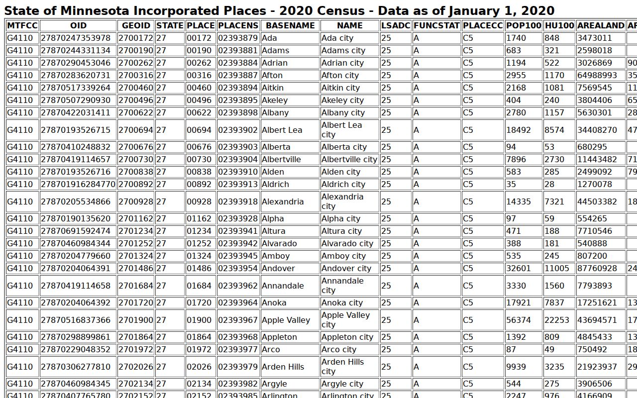 Pelican Rapids court docket Census source
